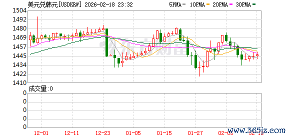 K图 USDKRW_0